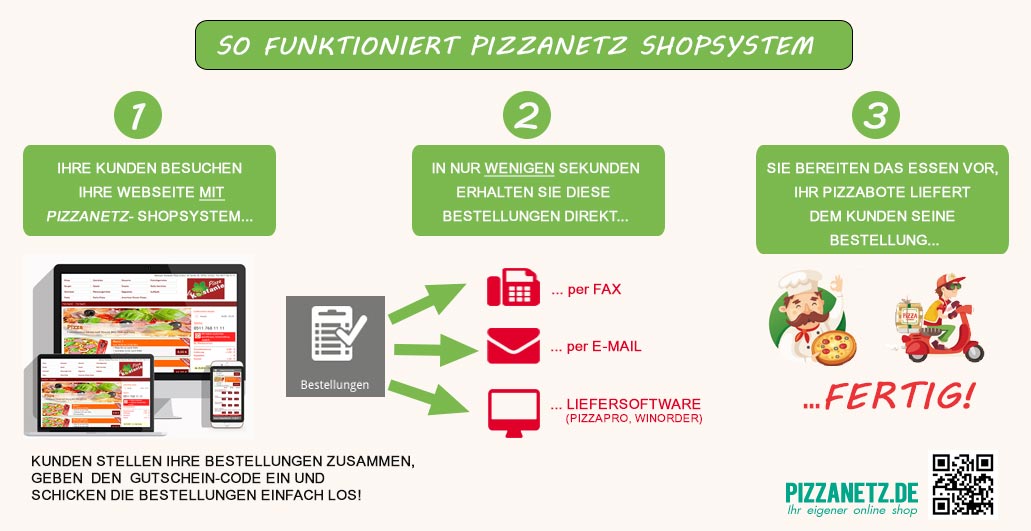 PizzaNetz - Shopsystem für Bringdienste